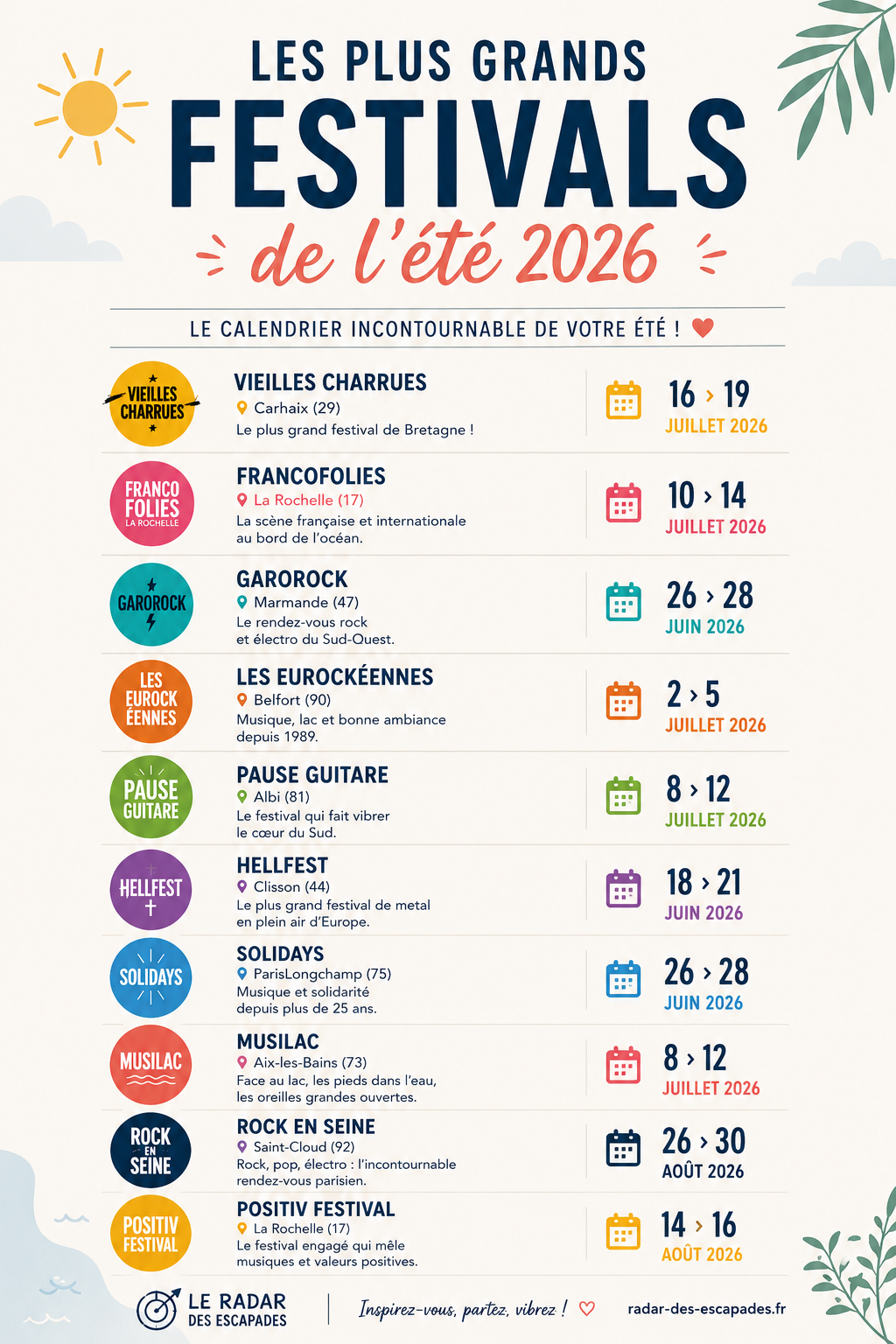 festivals calendrier 2026 été france
